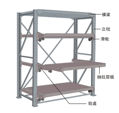 模（mó）具貨架雙立柱結構（gòu）